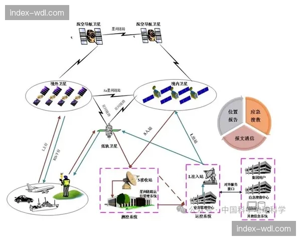 卫星与地面网络互补传输方案普及 保障复杂环境下信号稳定性
